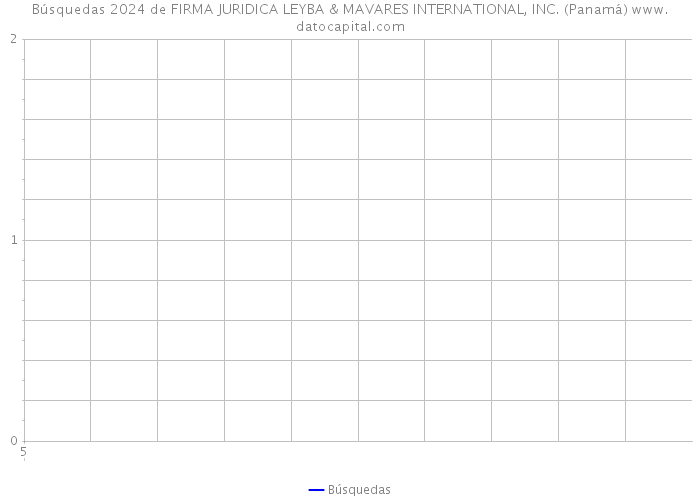 Búsquedas 2024 de FIRMA JURIDICA LEYBA & MAVARES INTERNATIONAL, INC. (Panamá) 