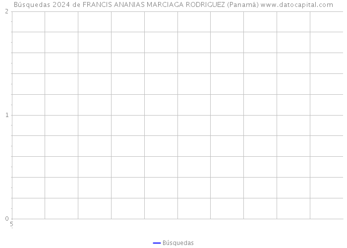 Búsquedas 2024 de FRANCIS ANANIAS MARCIAGA RODRIGUEZ (Panamá) 