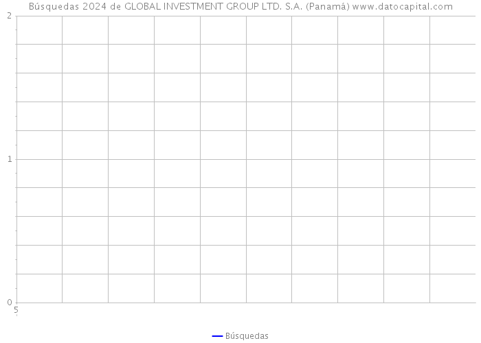 Búsquedas 2024 de GLOBAL INVESTMENT GROUP LTD. S.A. (Panamá) 