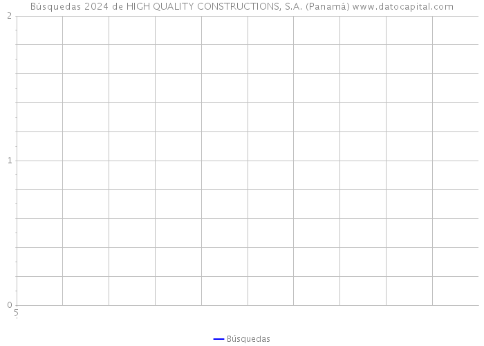 Búsquedas 2024 de HIGH QUALITY CONSTRUCTIONS, S.A. (Panamá) 