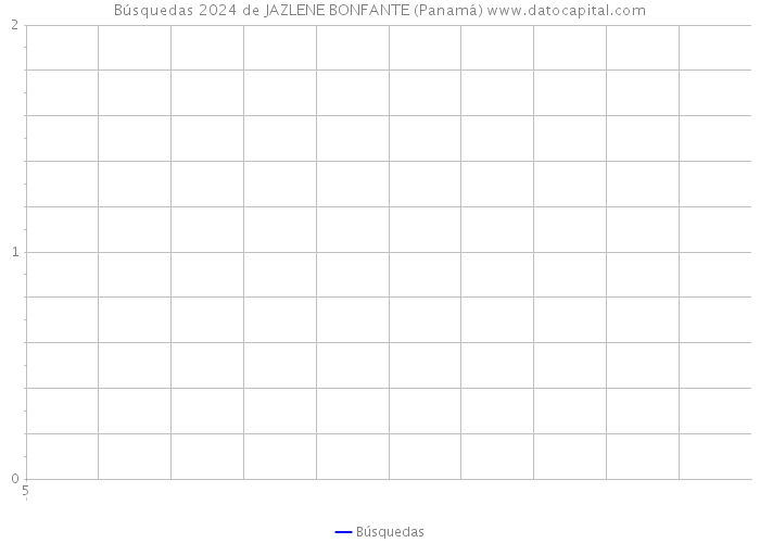 Búsquedas 2024 de JAZLENE BONFANTE (Panamá) 