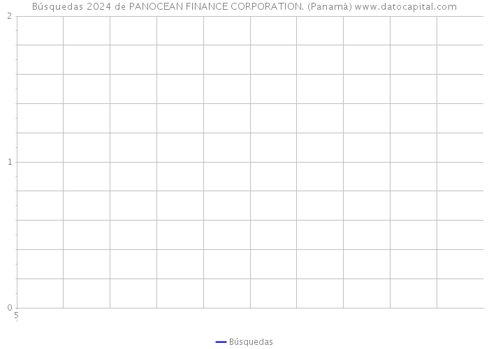 Búsquedas 2024 de PANOCEAN FINANCE CORPORATION. (Panamá) 