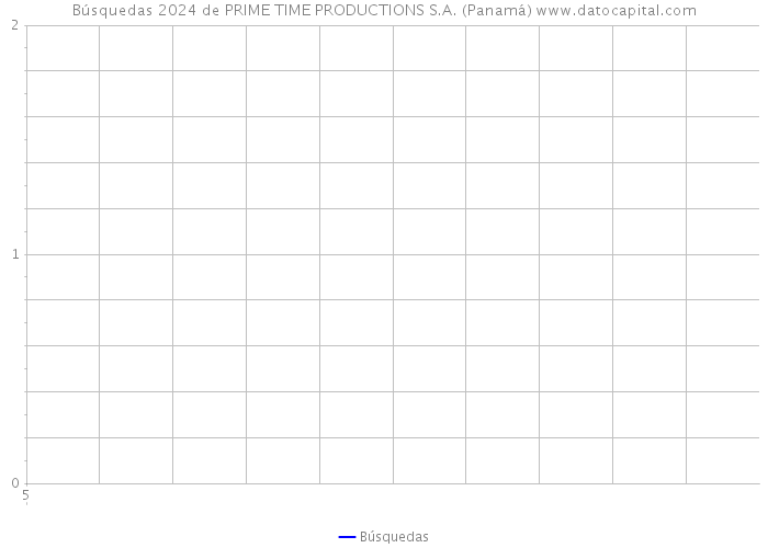 Búsquedas 2024 de PRIME TIME PRODUCTIONS S.A. (Panamá) 