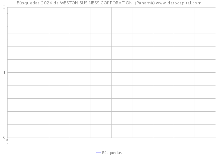 Búsquedas 2024 de WESTON BUSINESS CORPORATION. (Panamá) 