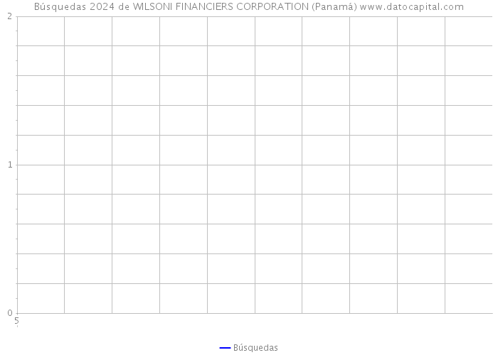Búsquedas 2024 de WILSONI FINANCIERS CORPORATION (Panamá) 
