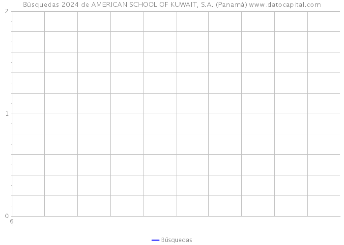 Búsquedas 2024 de AMERICAN SCHOOL OF KUWAIT, S.A. (Panamá) 