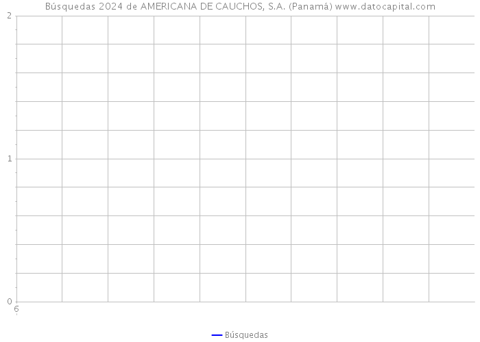 Búsquedas 2024 de AMERICANA DE CAUCHOS, S.A. (Panamá) 