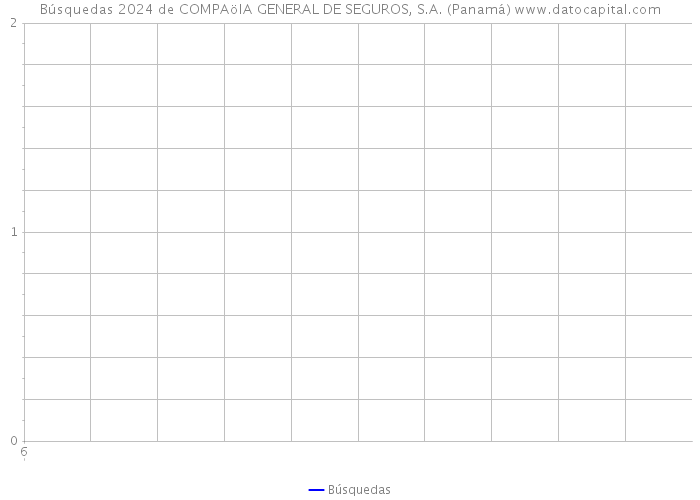 Búsquedas 2024 de COMPAöIA GENERAL DE SEGUROS, S.A. (Panamá) 