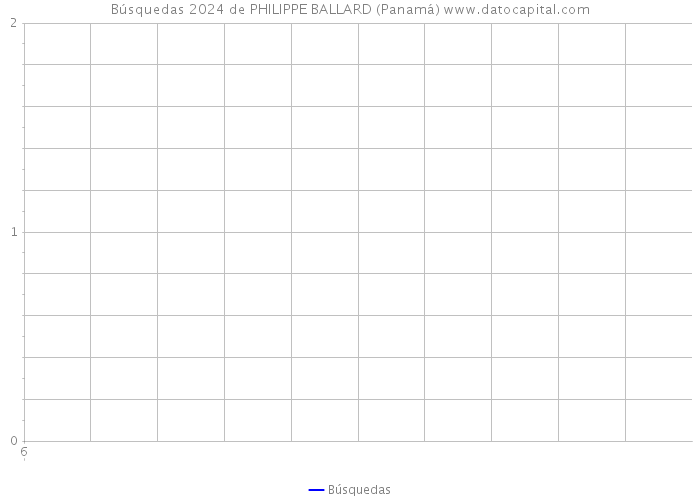 Búsquedas 2024 de PHILIPPE BALLARD (Panamá) 