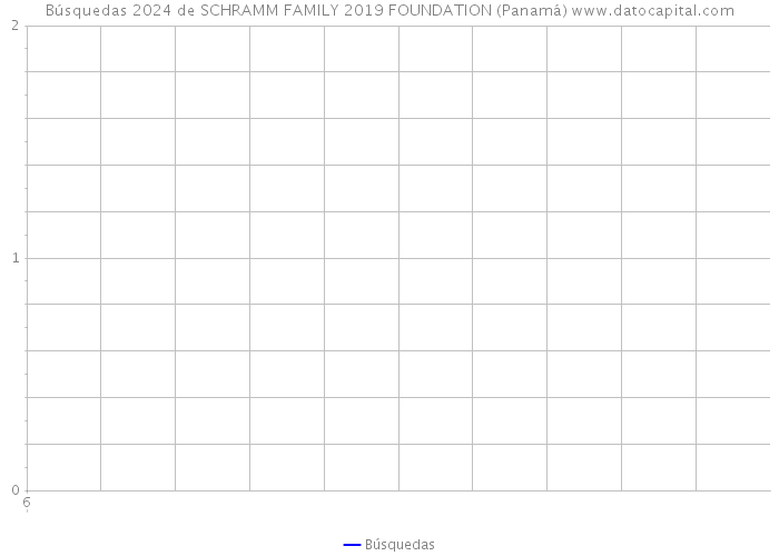 Búsquedas 2024 de SCHRAMM FAMILY 2019 FOUNDATION (Panamá) 