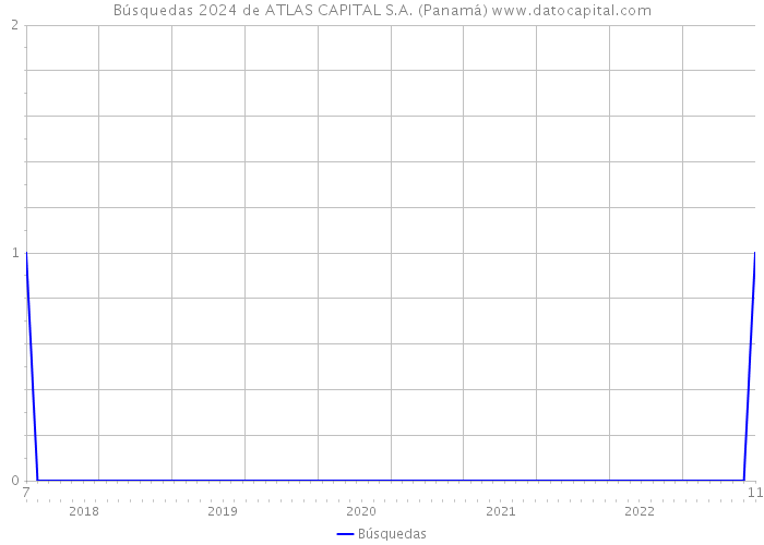 Búsquedas 2024 de ATLAS CAPITAL S.A. (Panamá) 