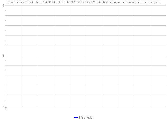 Búsquedas 2024 de FINANCIAL TECHNOLOGIES CORPORATION (Panamá) 