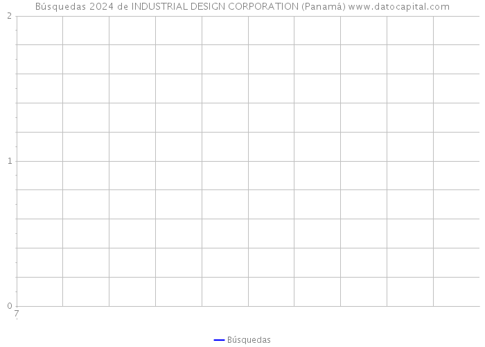 Búsquedas 2024 de INDUSTRIAL DESIGN CORPORATION (Panamá) 