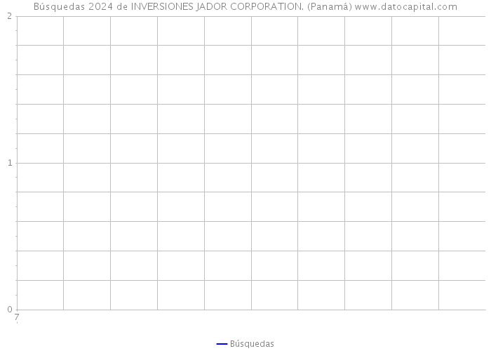 Búsquedas 2024 de INVERSIONES JADOR CORPORATION. (Panamá) 