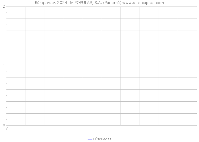 Búsquedas 2024 de POPULAR, S.A. (Panamá) 