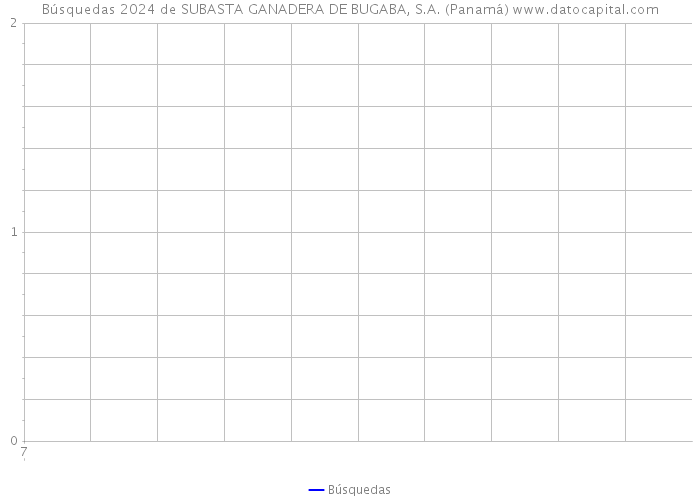 Búsquedas 2024 de SUBASTA GANADERA DE BUGABA, S.A. (Panamá) 