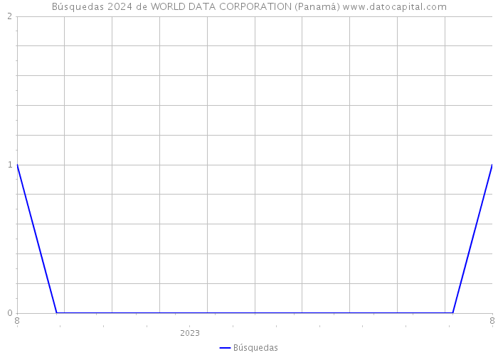 Búsquedas 2024 de WORLD DATA CORPORATION (Panamá) 