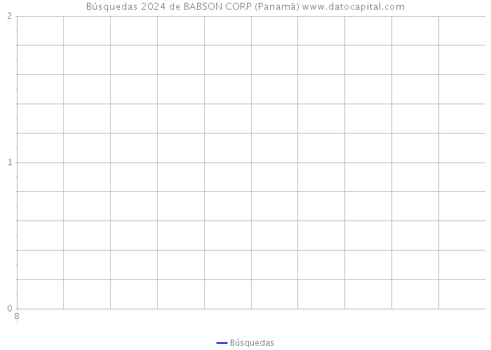 Búsquedas 2024 de BABSON CORP (Panamá) 