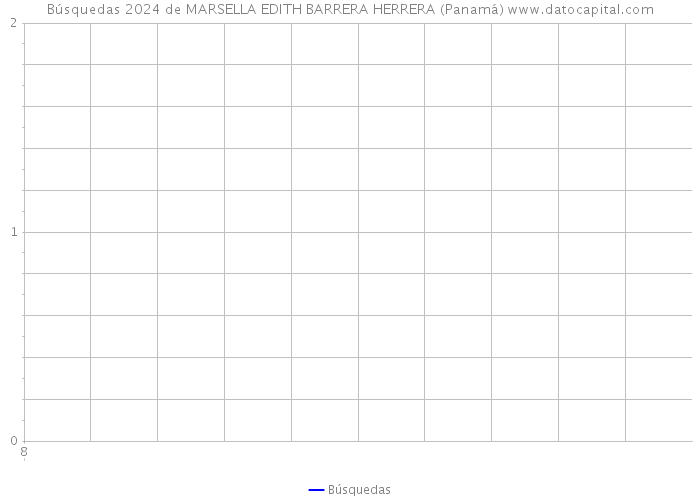 Búsquedas 2024 de MARSELLA EDITH BARRERA HERRERA (Panamá) 