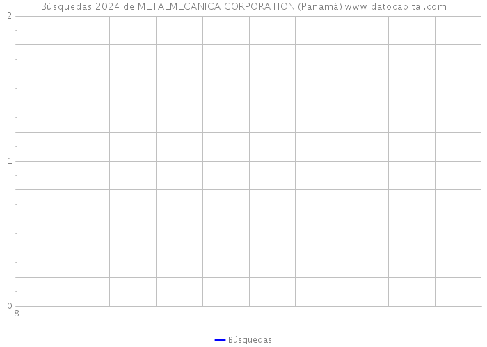 Búsquedas 2024 de METALMECANICA CORPORATION (Panamá) 