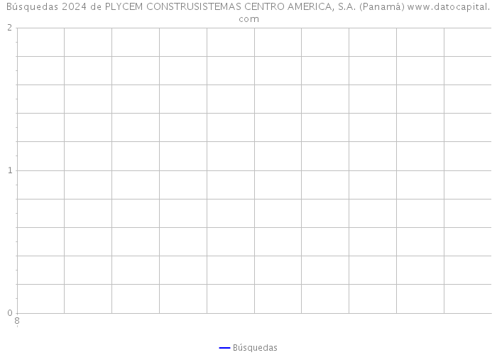 Búsquedas 2024 de PLYCEM CONSTRUSISTEMAS CENTRO AMERICA, S.A. (Panamá) 
