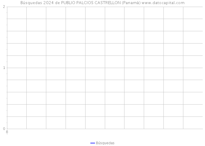 Búsquedas 2024 de PUBLIO PALCIOS CASTRELLON (Panamá) 