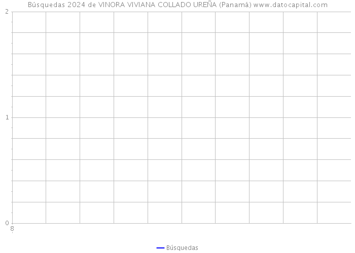 Búsquedas 2024 de VINORA VIVIANA COLLADO UREÑA (Panamá) 