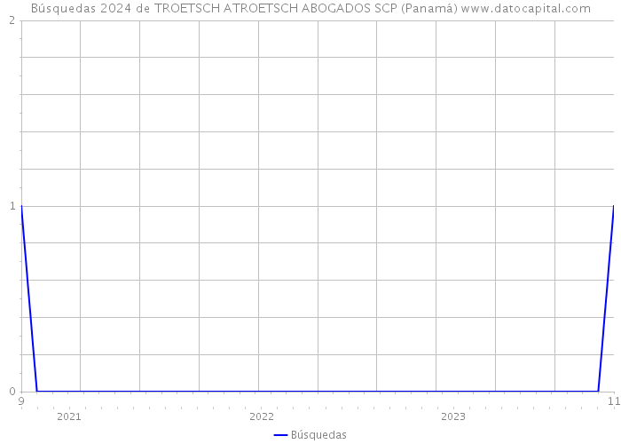 Búsquedas 2024 de TROETSCH ATROETSCH ABOGADOS SCP (Panamá) 