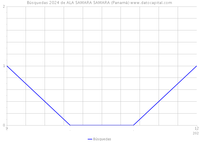 Búsquedas 2024 de ALA SAMARA SAMARA (Panamá) 