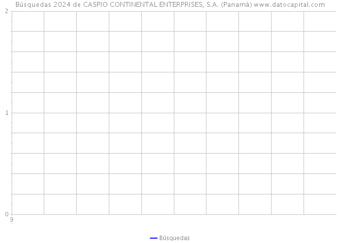 Búsquedas 2024 de CASPIO CONTINENTAL ENTERPRISES, S.A. (Panamá) 