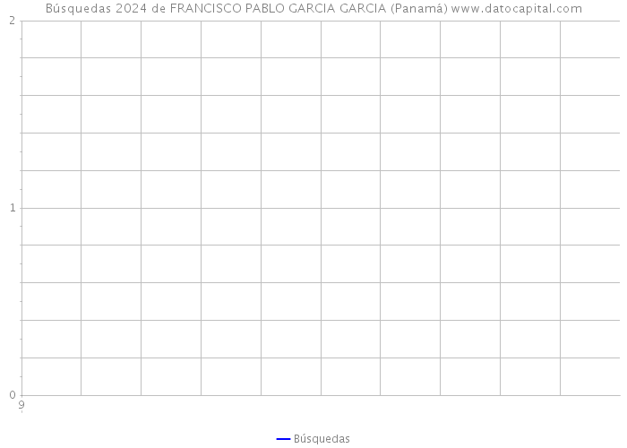 Búsquedas 2024 de FRANCISCO PABLO GARCIA GARCIA (Panamá) 