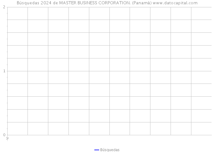 Búsquedas 2024 de MASTER BUSINESS CORPORATION. (Panamá) 
