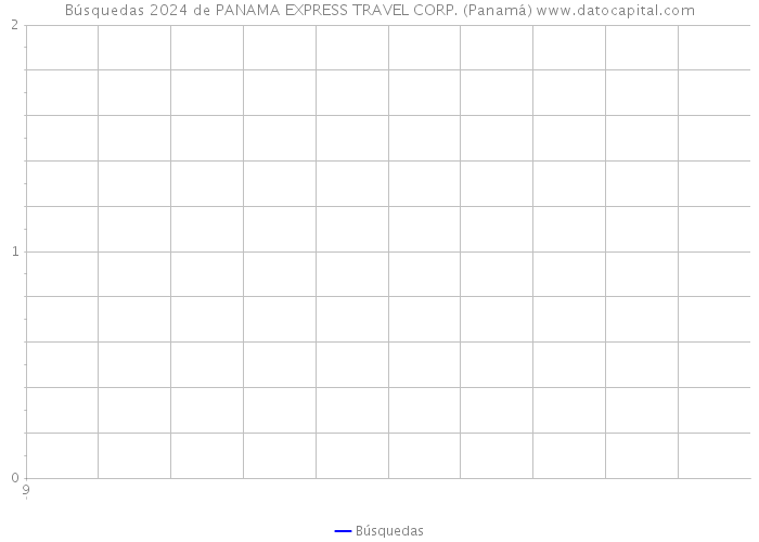 Búsquedas 2024 de PANAMA EXPRESS TRAVEL CORP. (Panamá) 