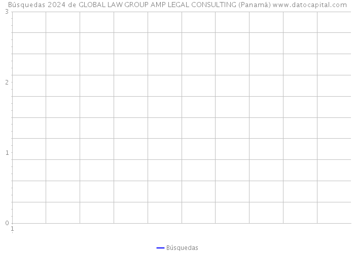 Búsquedas 2024 de GLOBAL LAW GROUP AMP LEGAL CONSULTING (Panamá) 