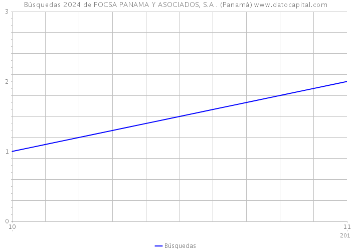 Búsquedas 2024 de FOCSA PANAMA Y ASOCIADOS, S.A . (Panamá) 