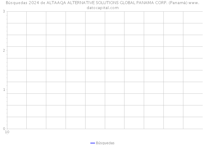 Búsquedas 2024 de ALTAAQA ALTERNATIVE SOLUTIONS GLOBAL PANAMA CORP. (Panamá) 
