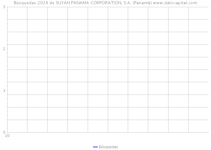 Búsquedas 2024 de SUYAN PANAMA CORPORATION, S.A. (Panamá) 