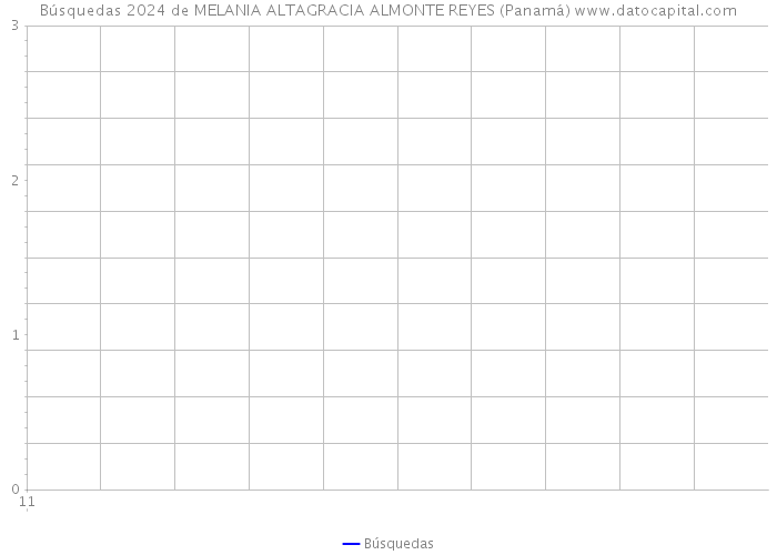 Búsquedas 2024 de MELANIA ALTAGRACIA ALMONTE REYES (Panamá) 