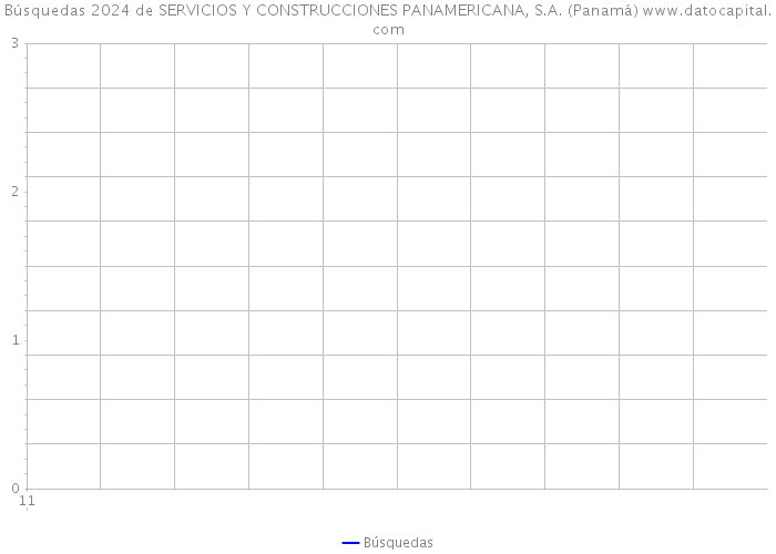Búsquedas 2024 de SERVICIOS Y CONSTRUCCIONES PANAMERICANA, S.A. (Panamá) 