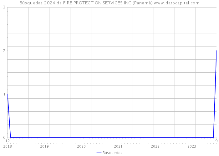Búsquedas 2024 de FIRE PROTECTION SERVICES INC (Panamá) 