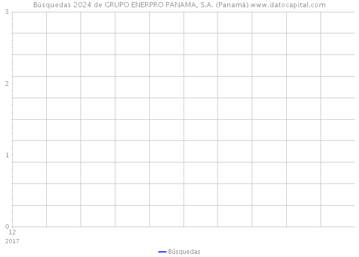 Búsquedas 2024 de GRUPO ENERPRO PANAMA, S.A. (Panamá) 
