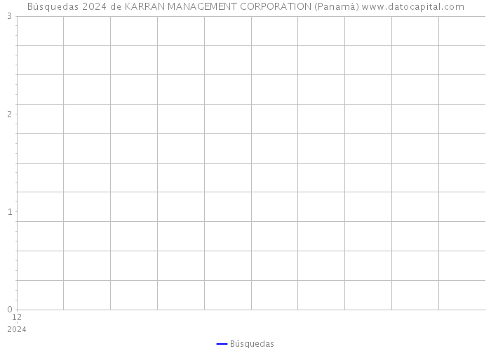 Búsquedas 2024 de KARRAN MANAGEMENT CORPORATION (Panamá) 