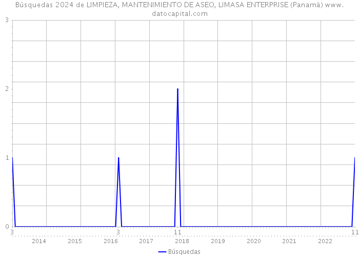 Búsquedas 2024 de LIMPIEZA, MANTENIMIENTO DE ASEO, LIMASA ENTERPRISE (Panamá) 