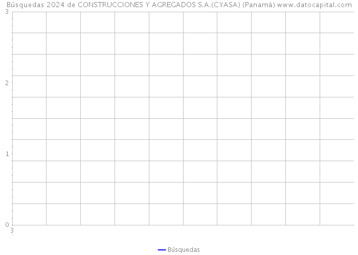 Búsquedas 2024 de CONSTRUCCIONES Y AGREGADOS S.A.(CYASA) (Panamá) 