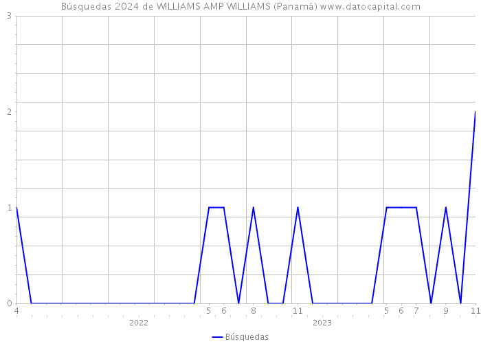 Búsquedas 2024 de WILLIAMS AMP WILLIAMS (Panamá) 