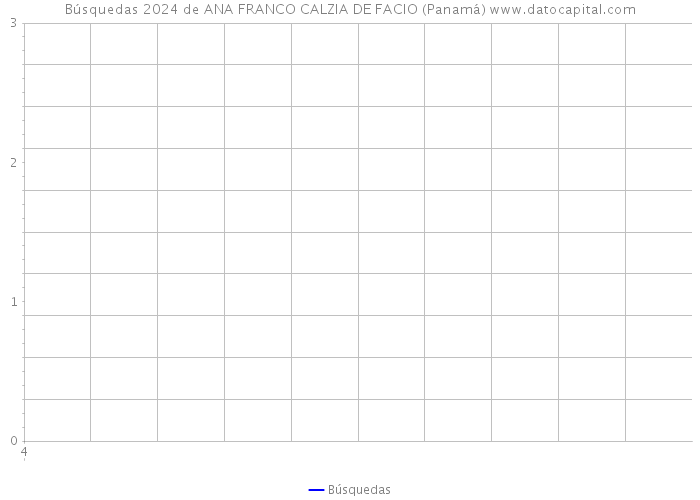 Búsquedas 2024 de ANA FRANCO CALZIA DE FACIO (Panamá) 