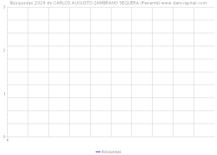 Búsquedas 2024 de CARLOS AUGUSTO ZAMBRANO SEQUERA (Panamá) 