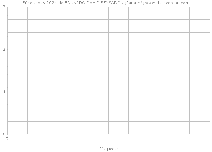Búsquedas 2024 de EDUARDO DAVID BENSADON (Panamá) 