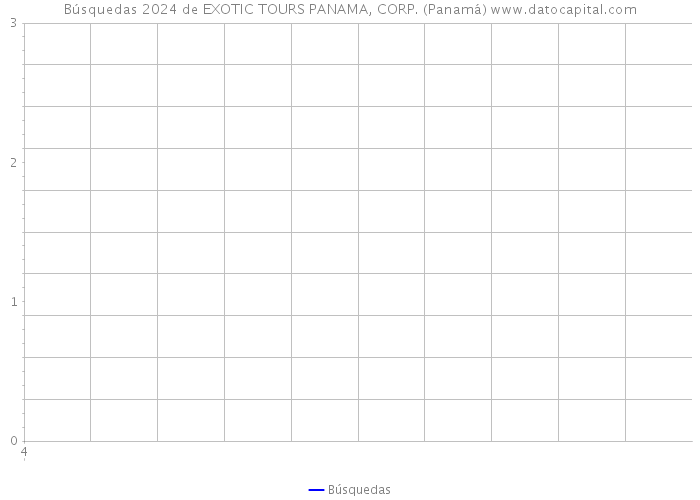 Búsquedas 2024 de EXOTIC TOURS PANAMA, CORP. (Panamá) 