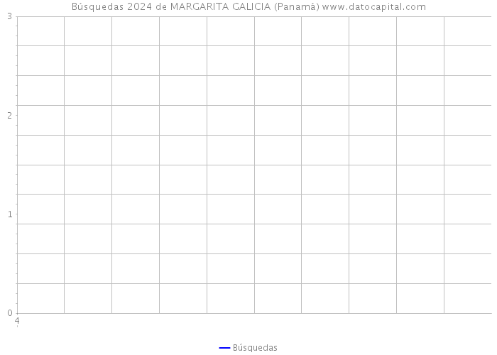 Búsquedas 2024 de MARGARITA GALICIA (Panamá) 